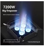 Blackdog - Comet Flame·IGT Table Top Five-Core Gas Furnace